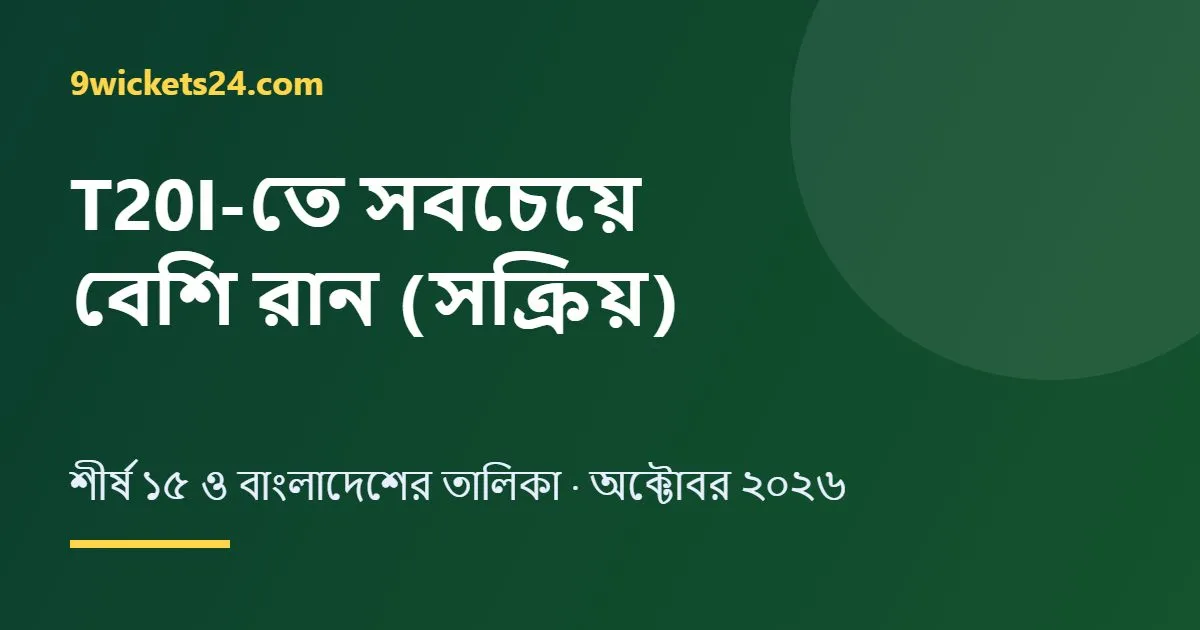 সক্রিয় খেলোয়াড়দের মধ্যে টি-টোয়েন্টিতে সবচেয়ে বেশি রান (অক্টোবর ২০২৬)